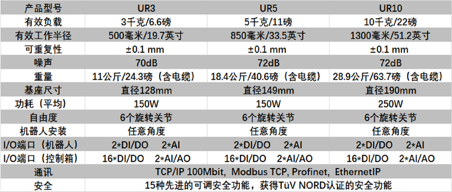 优傲UR10/UR10e
